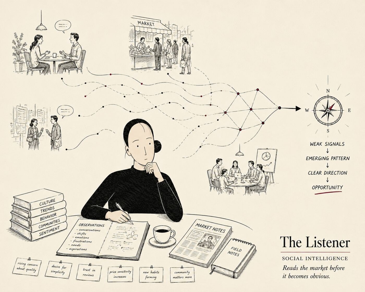 Social Intelligence — The Listener